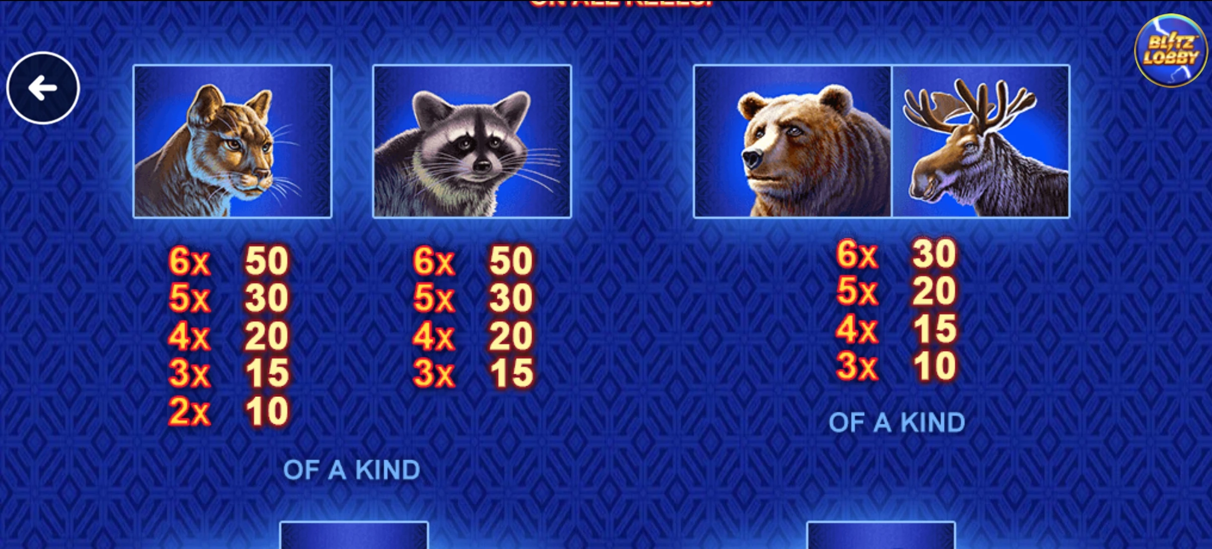buffalo blitz mega merge symbols