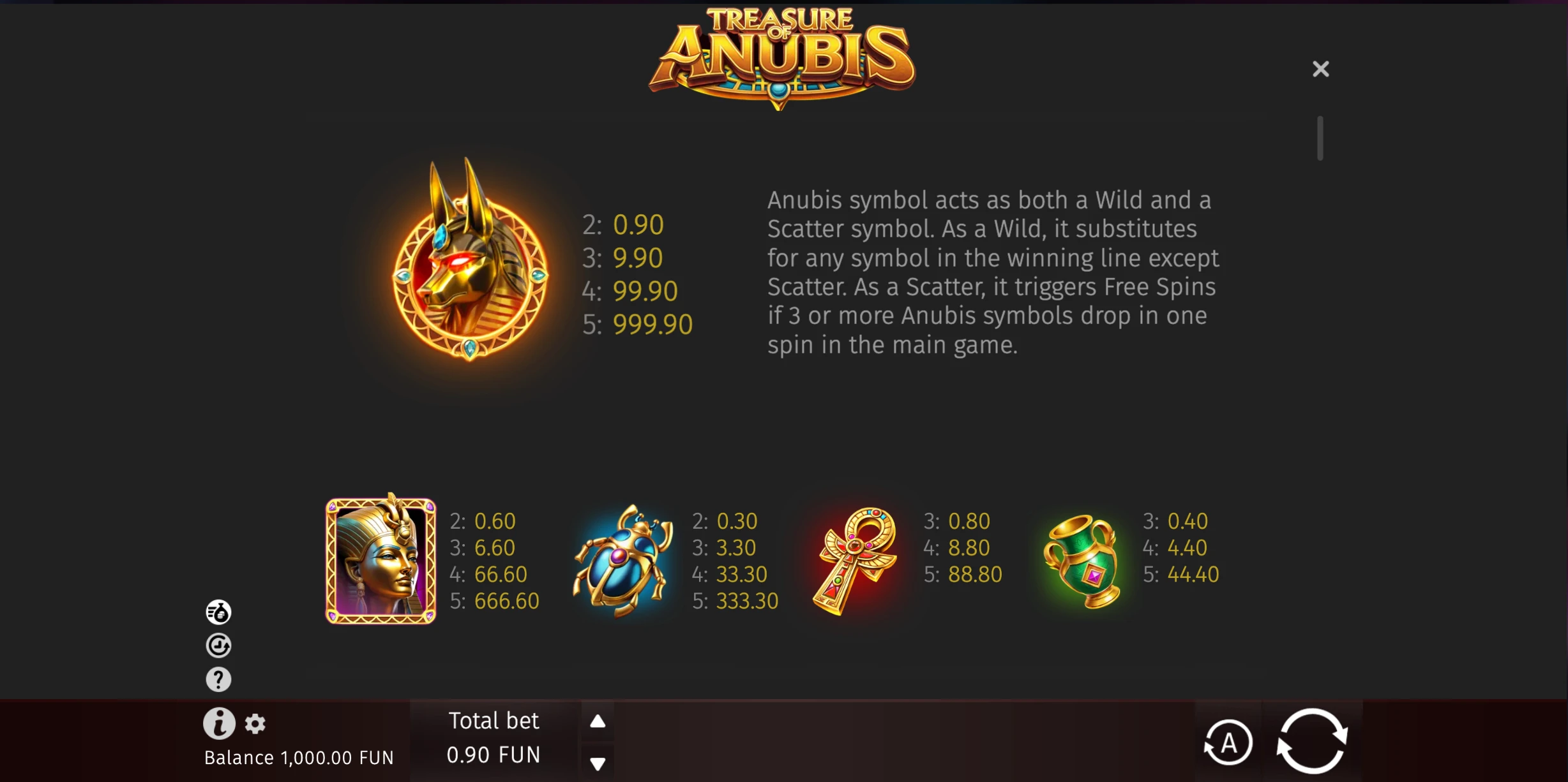 treasure of anubis symbols